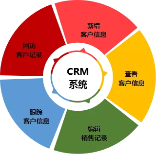 400電話免費自帶CRM系統(tǒng) 400電話免費自帶CRM系統(tǒng)