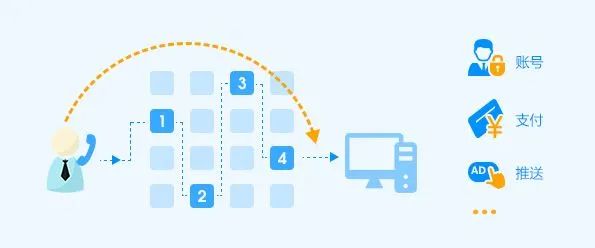 400電話語音導(dǎo)航能幫企業(yè)解決什么問題 400電話語音導(dǎo)航能幫企業(yè)解決什么問題